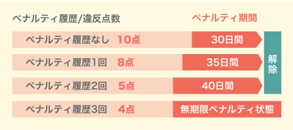 スクリーンショット 2024-05-29 13.14.16.png